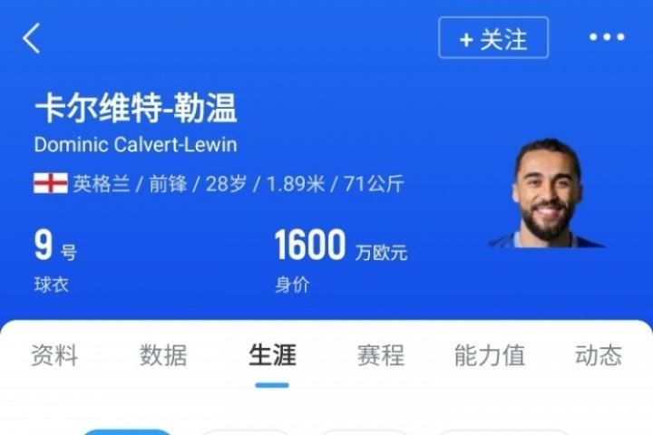 身价1600万欧！DO：利兹联免签28岁前锋勒温达协议 将成球队第8签