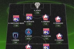 whoscored列法甲8月最佳阵：38岁吉鲁领衔，莫顿、奈尔斯在列