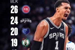 三场18次封盖只手遮天！赛季至今 只有4队盖帽总数比文班多