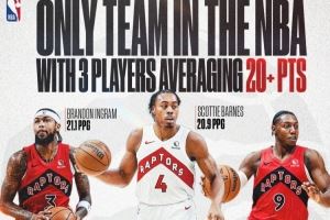 联盟仅此一队！巴恩斯&巴雷特&莺歌三人场均得分均超20分！